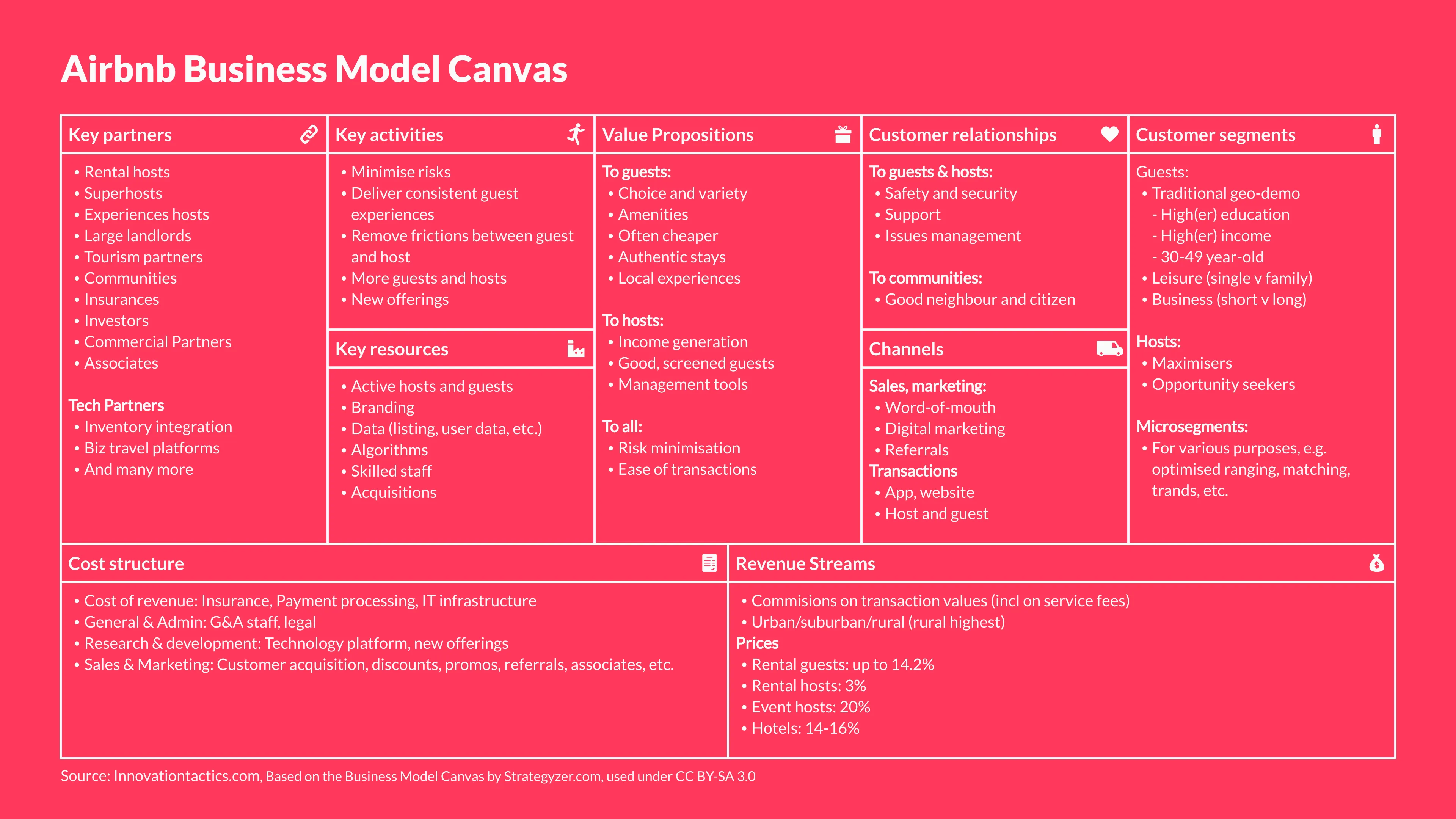 Business Model Canvas example: Gallery