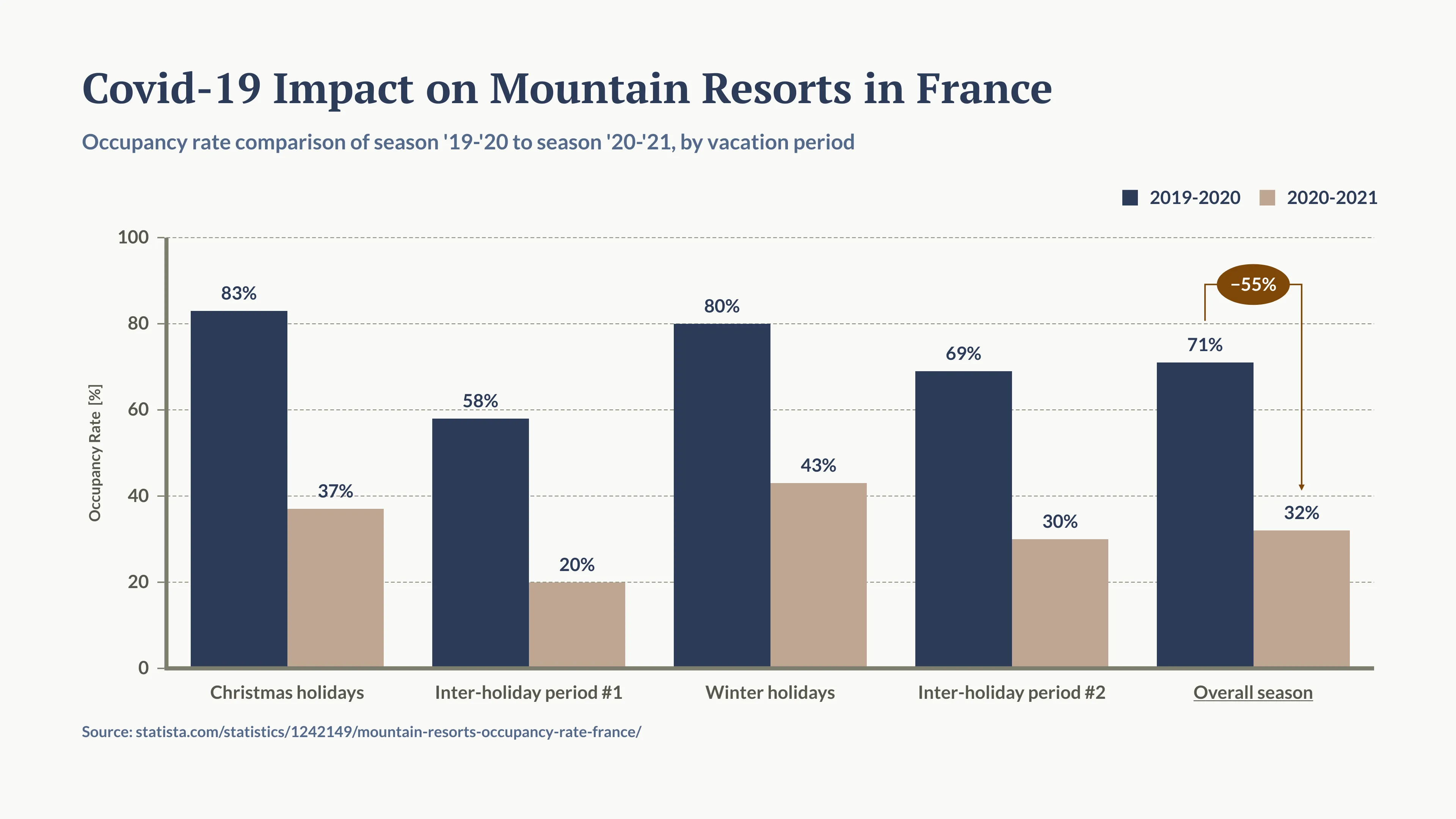 Covid-19 Impact on Mountain Resorts in France