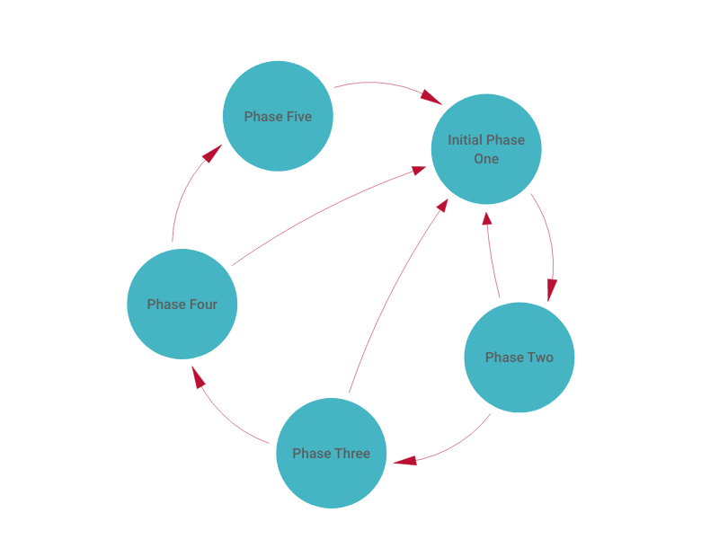 Feedback Loop Maker Stunning Chart Types Vizzlo