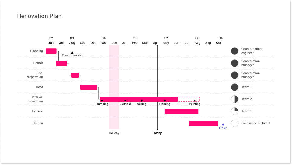 Example of a Gantt Chart created with Vizzlo.
