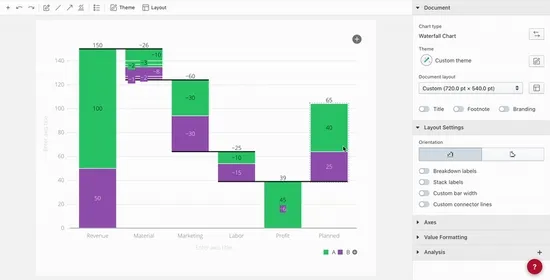 Waterfall Chart with a single value styled differently.