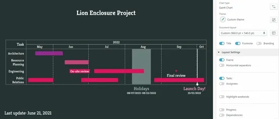 A timeline for a lion enclosure project is updated.