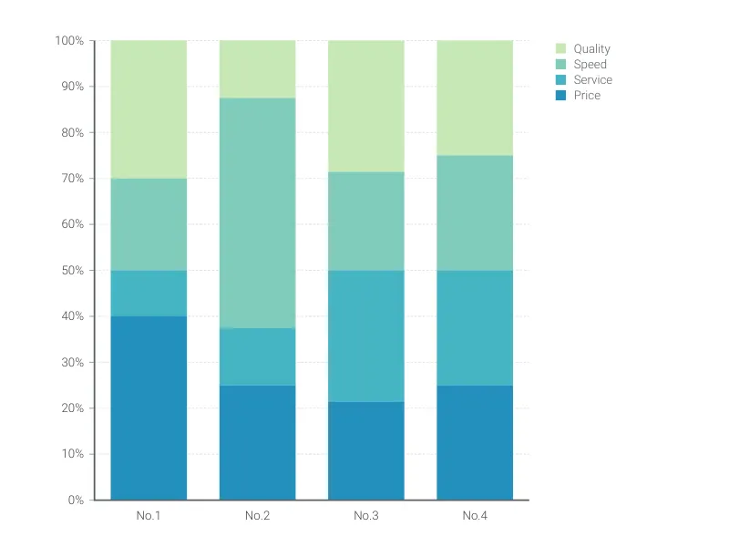 Bottle Chart alternative: 100% Stacked Bar Chart