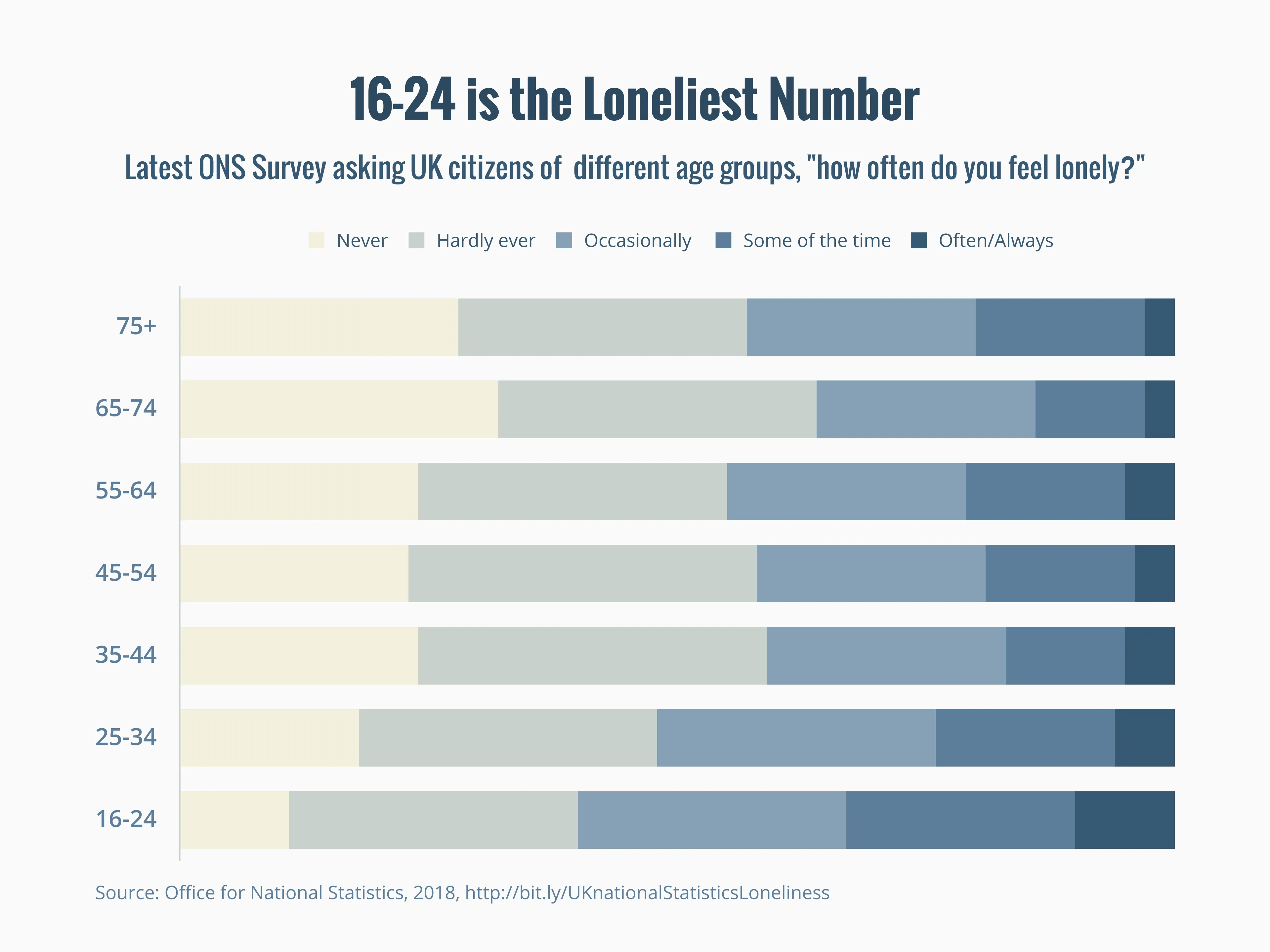 Stacked Bar Chart example: Gallery