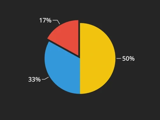 An animation starts with a text that reads: The all new theme editor. The theme editor is shown. A pie chart is shown flashing in different color combinations.