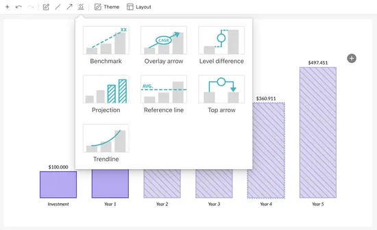 Vizzlo editor showing a bar chart with a pop-up open depicting available chart features.