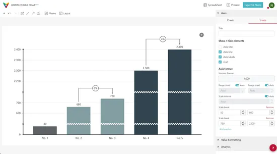 Screenshot of the Vizzlo editor featuring multiple scale breaks.