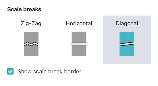 Screenshot of the Vizzlo theme editor featuring scale break styles.
