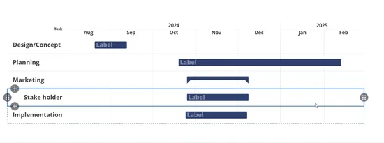 Gif that demonstrates how milestones of activities in a group now affect the visualization for the group for Gantt charts in Vizzlo