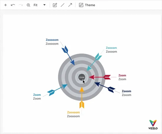 GIF animation zooming in on a Vizzlo Dart Chart