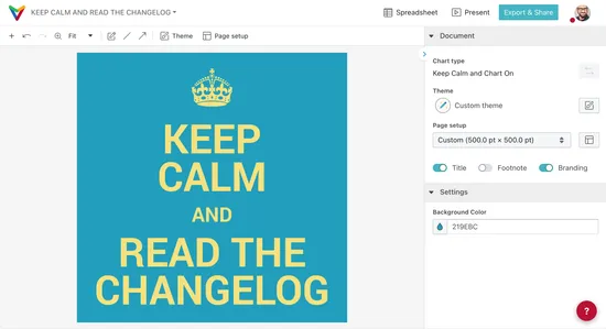 Keep calm and read the changelog