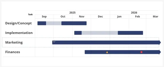 GIF showing how dependencies can now be linked to split tasks for the Gantt chart in Vizzlo.