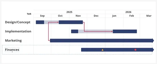 GIF showing how milestones are still displayed when a group is collapsed.
