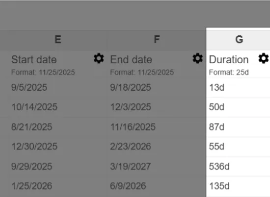 Image showing the new duration column in the Gantt chart in Vizzlo.