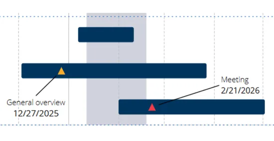 Image showing milestones and connector lines in the Gantt chart in Vizzlo.