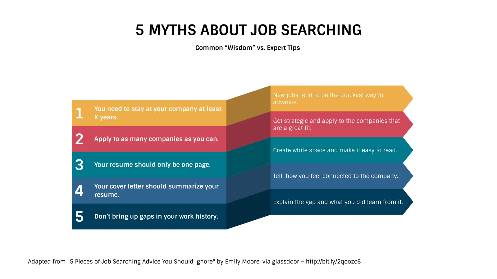 Ribbon List example: 5 MYTHS ABOUT JOB SEARCHING