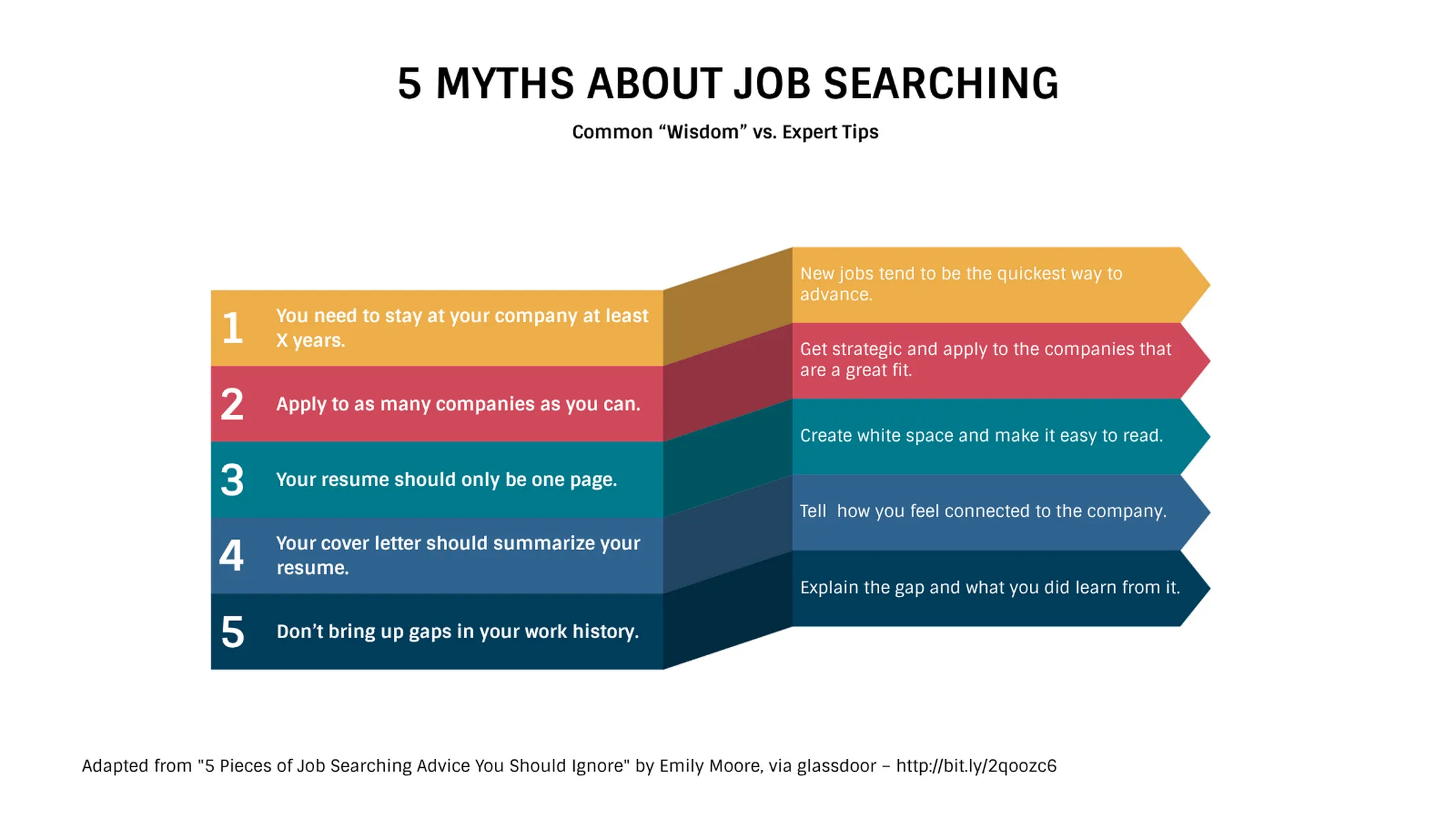 Ribbon List example: 5 MYTHS ABOUT JOB SEARCHING