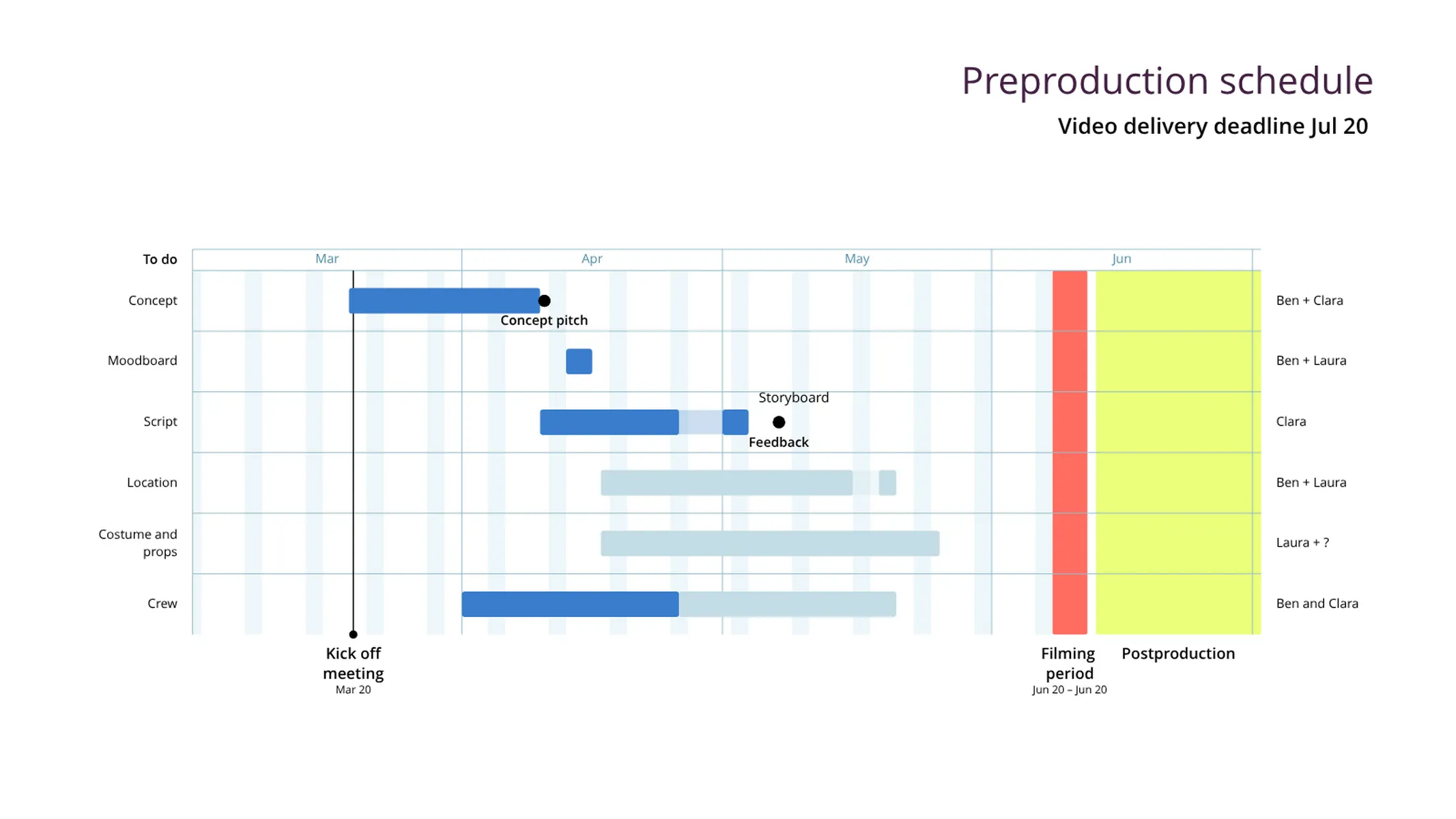 Gantt Chart example: Preproduction schedule