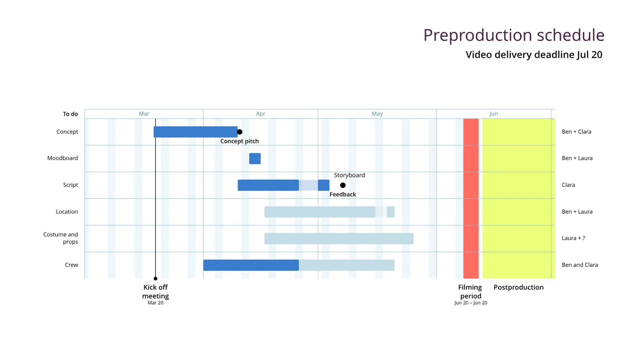 Gantt Chart example: Preproduction schedule