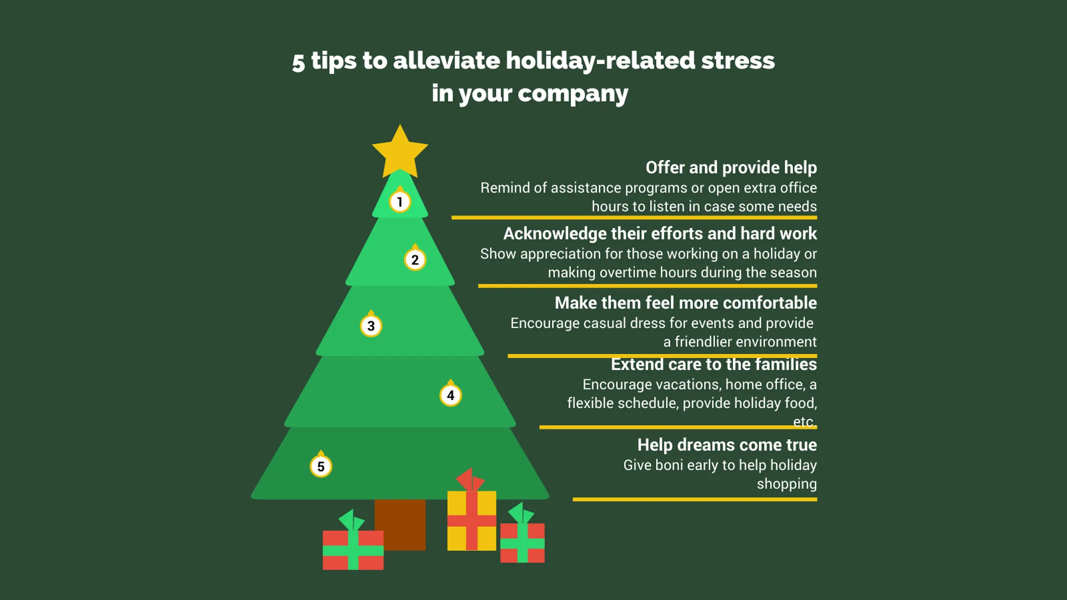 Weihnachtsbaum­diagramm-Beispiel: 5 tips to alleviate holiday-related stress
in your company