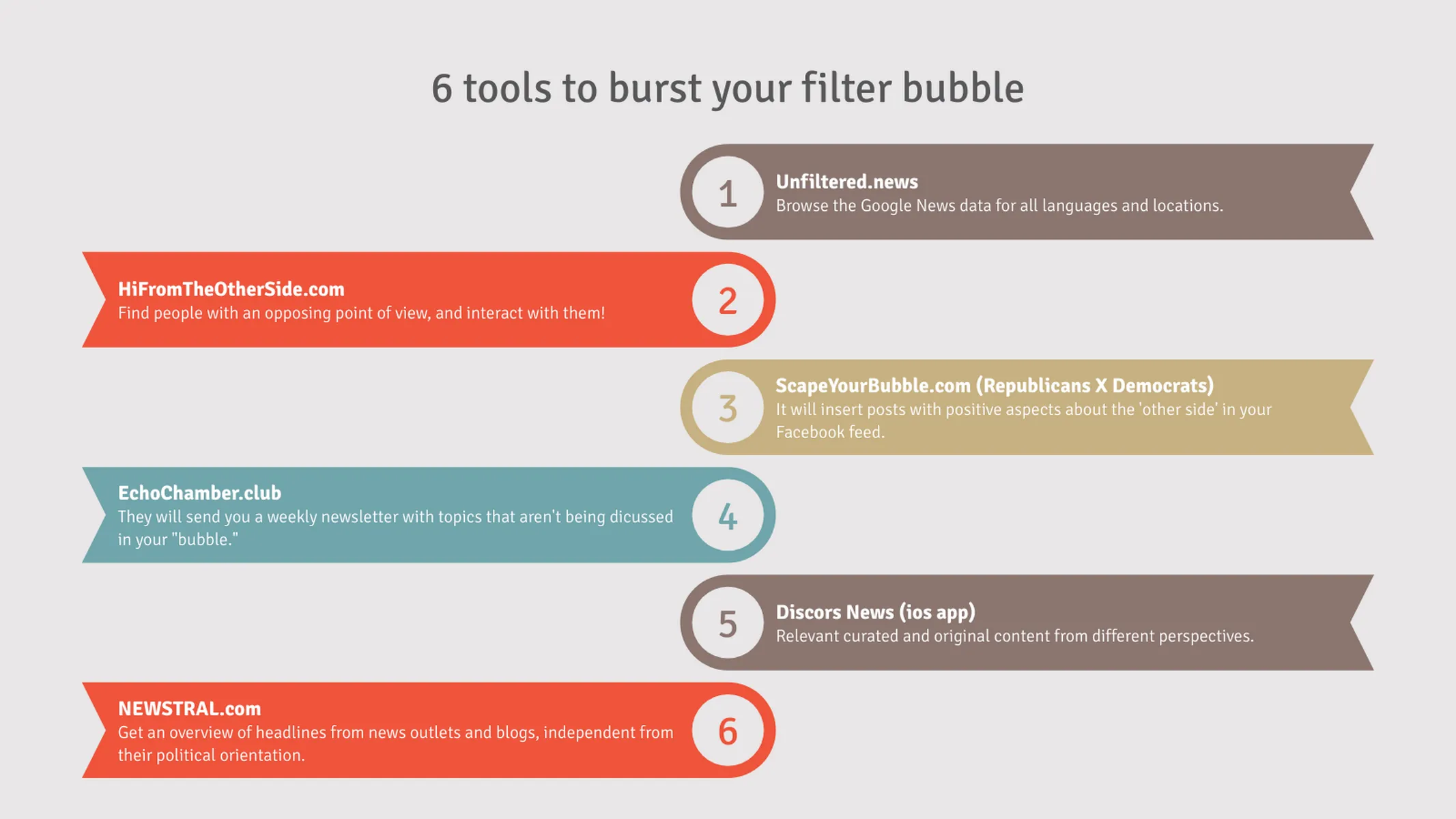Meilensteinliste-Beispiel: 6 tools to burst your filter bubble