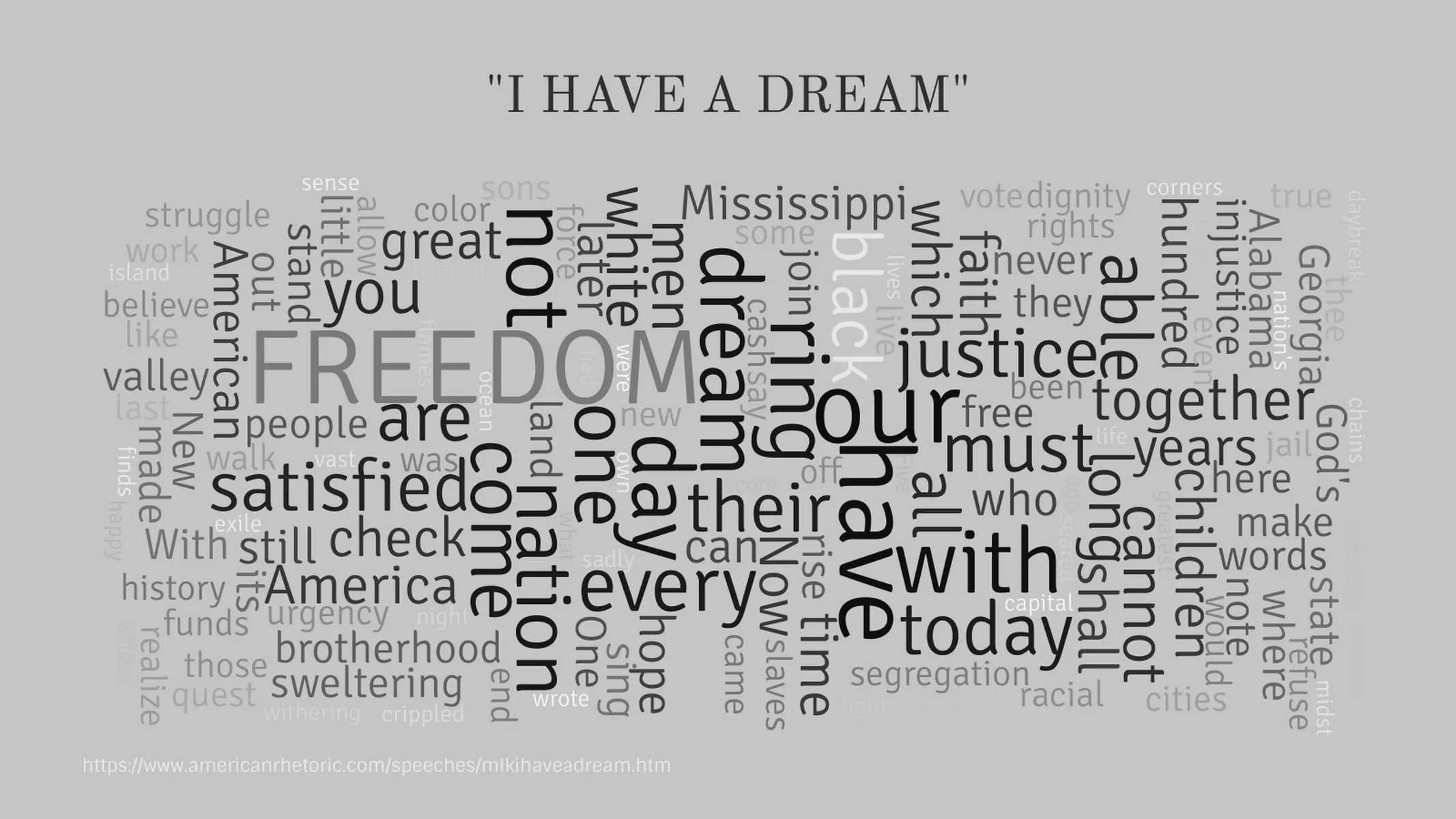 Word Cloud example: "I HAVE A DREAM"