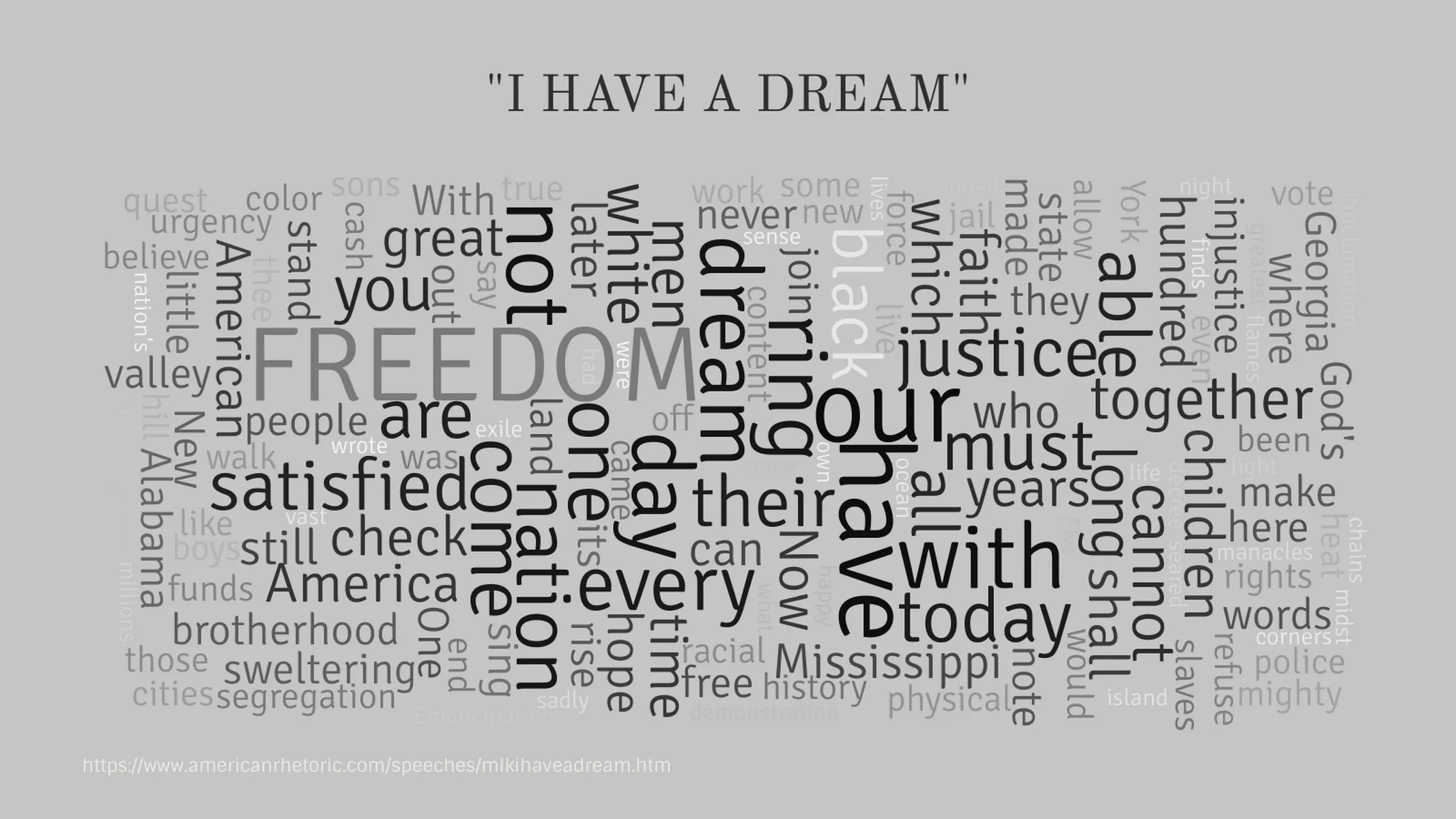 Word Cloud example: "I HAVE A DREAM"