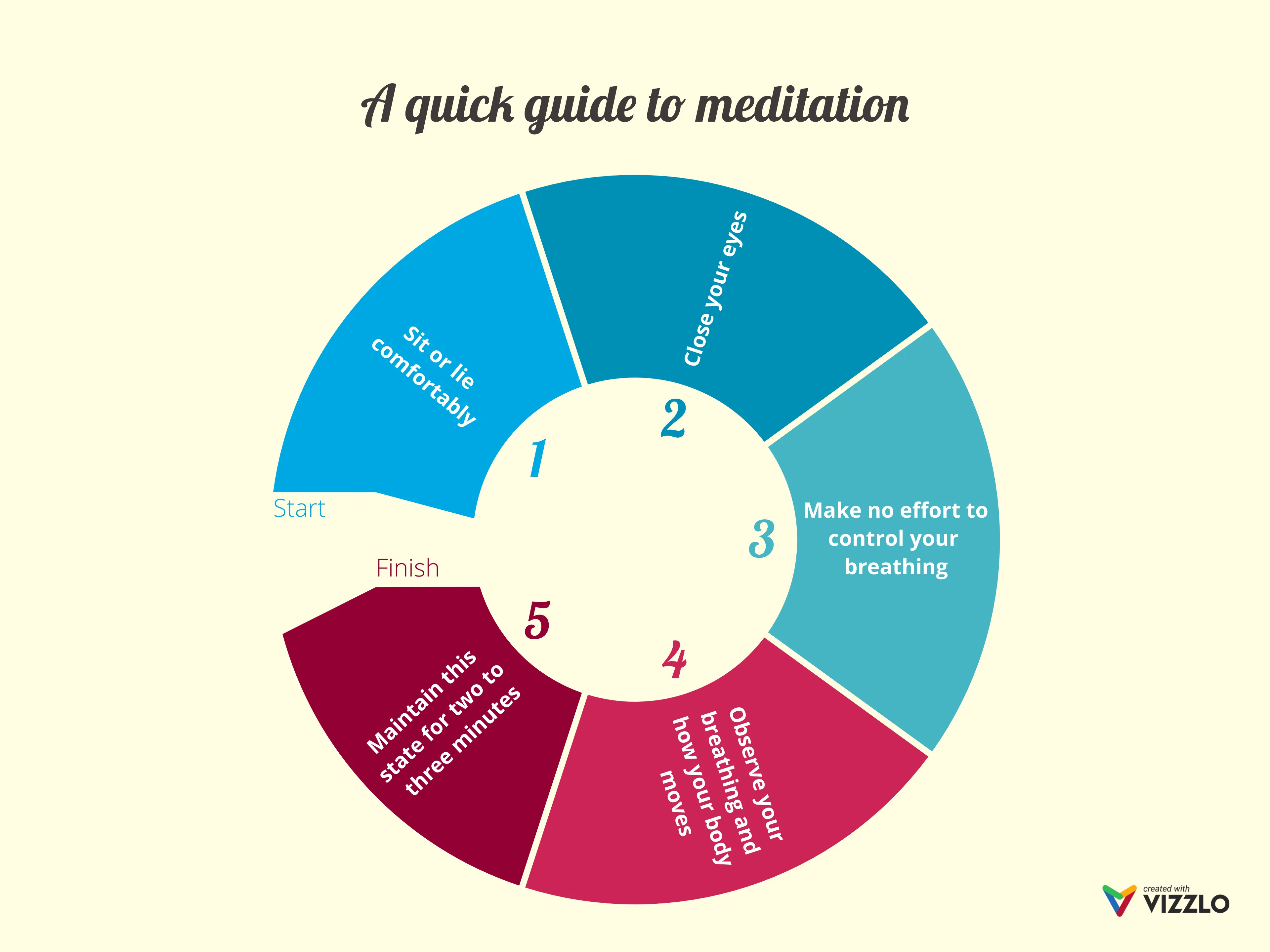 A quick guide to meditation