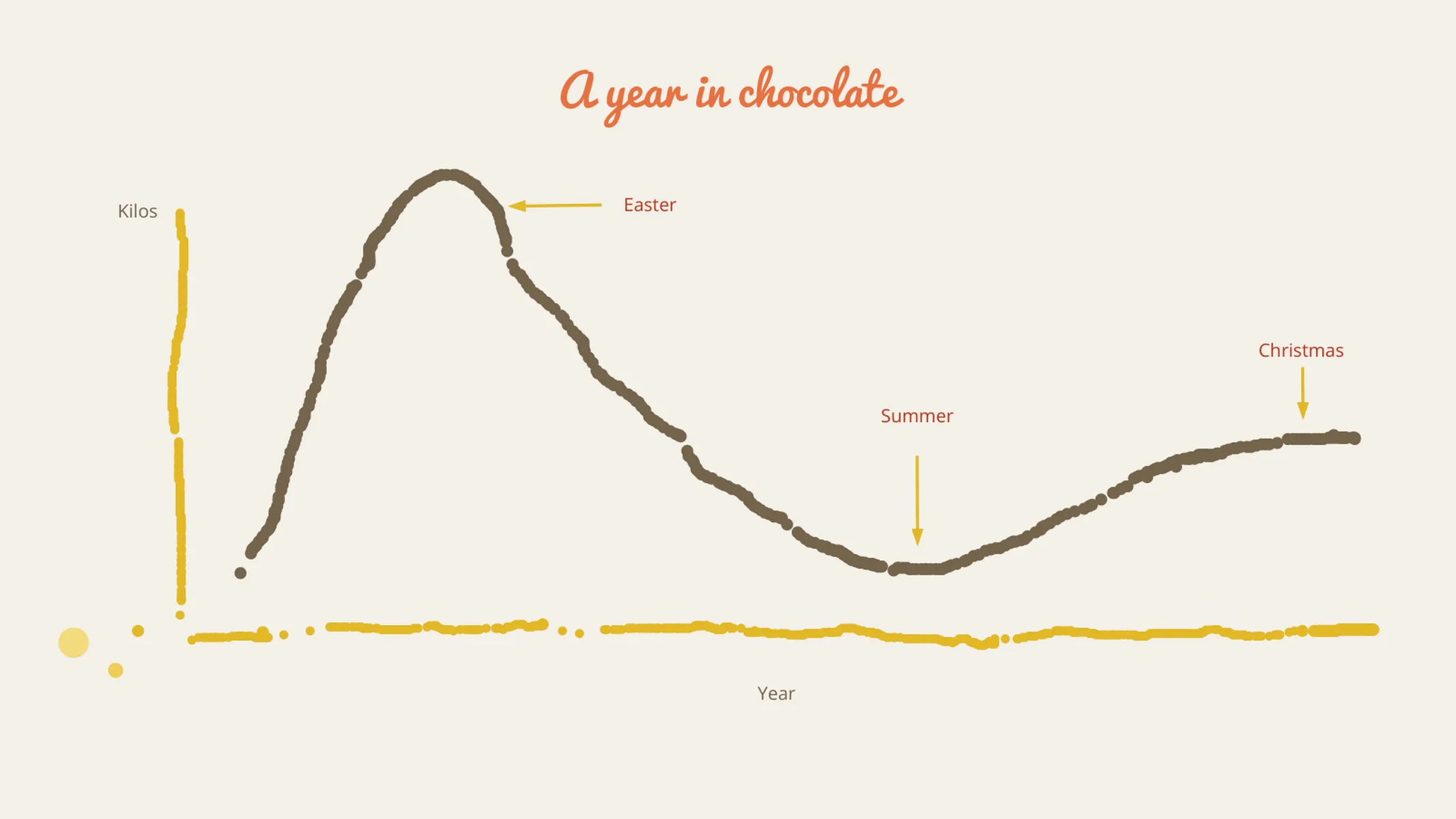 Vizzlo Paint-Beispiel: A year in chocolate