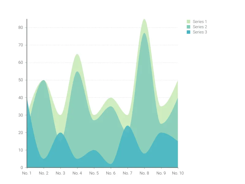 Stacked Time Series Graph alternative: Area Chart