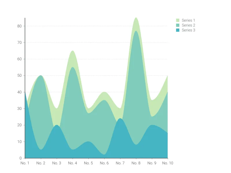 Stacked Time Series Graph alternative: Area Chart