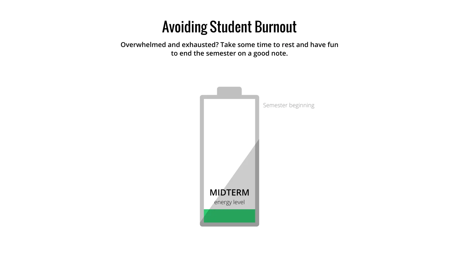 Battery Chart example: Avoiding Student Burnout