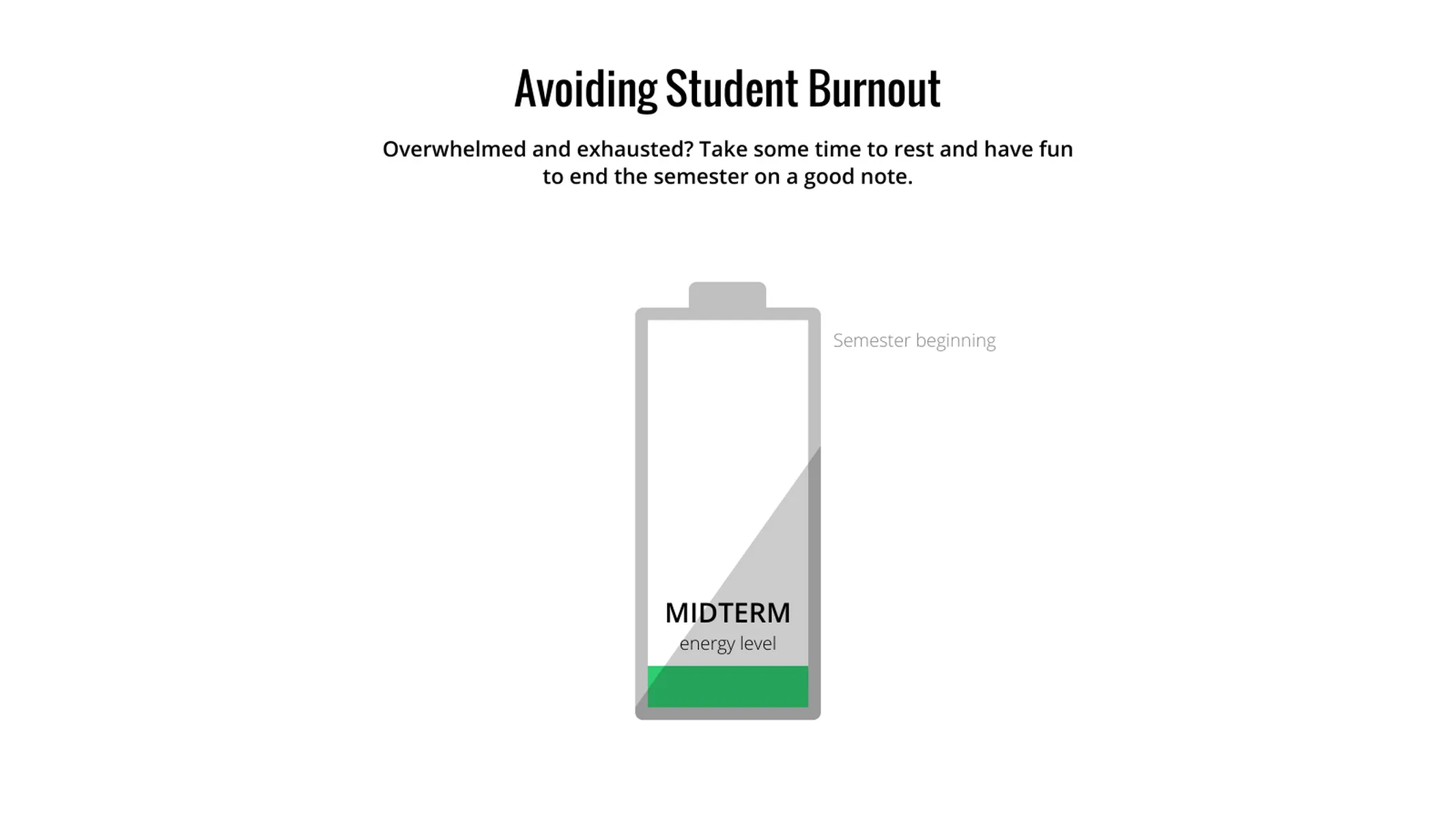 Batterie­diagramm-Beispiel: Avoiding Student Burnout