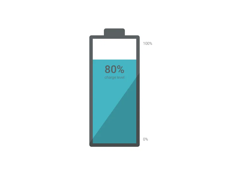 Hourglass Chart alternative: Battery Chart