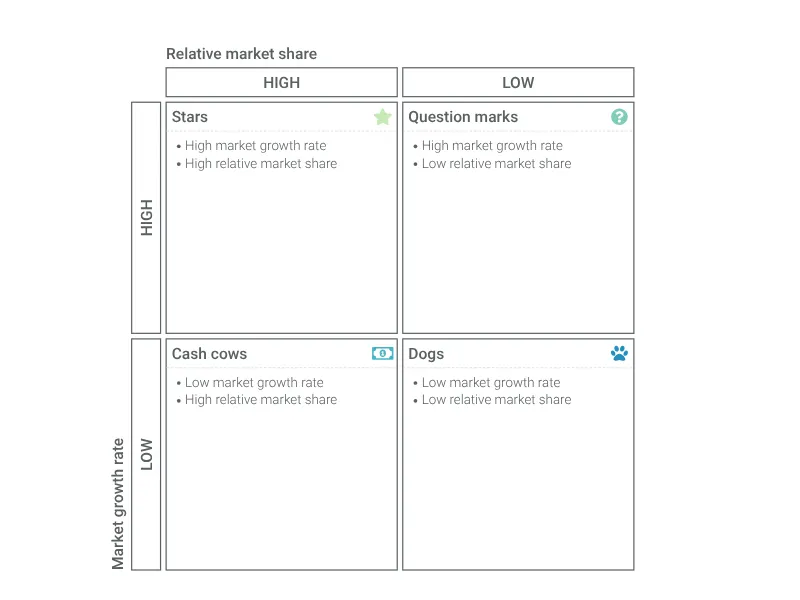 Ansoff's Matrix alternative: BCG Matrix