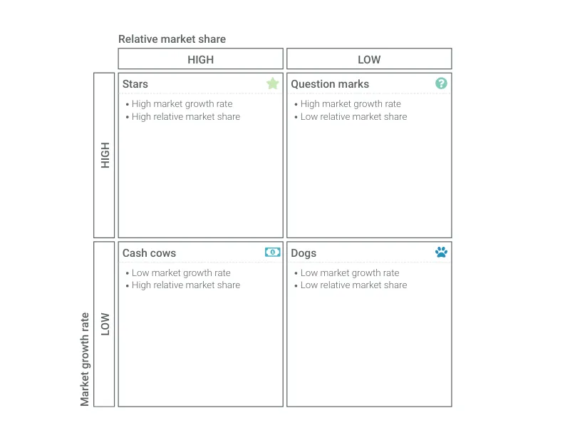 SWOT Analysis alternative: BCG Matrix