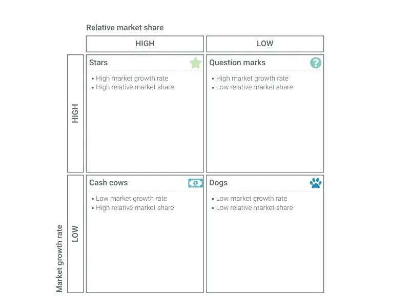 BCG Matrix