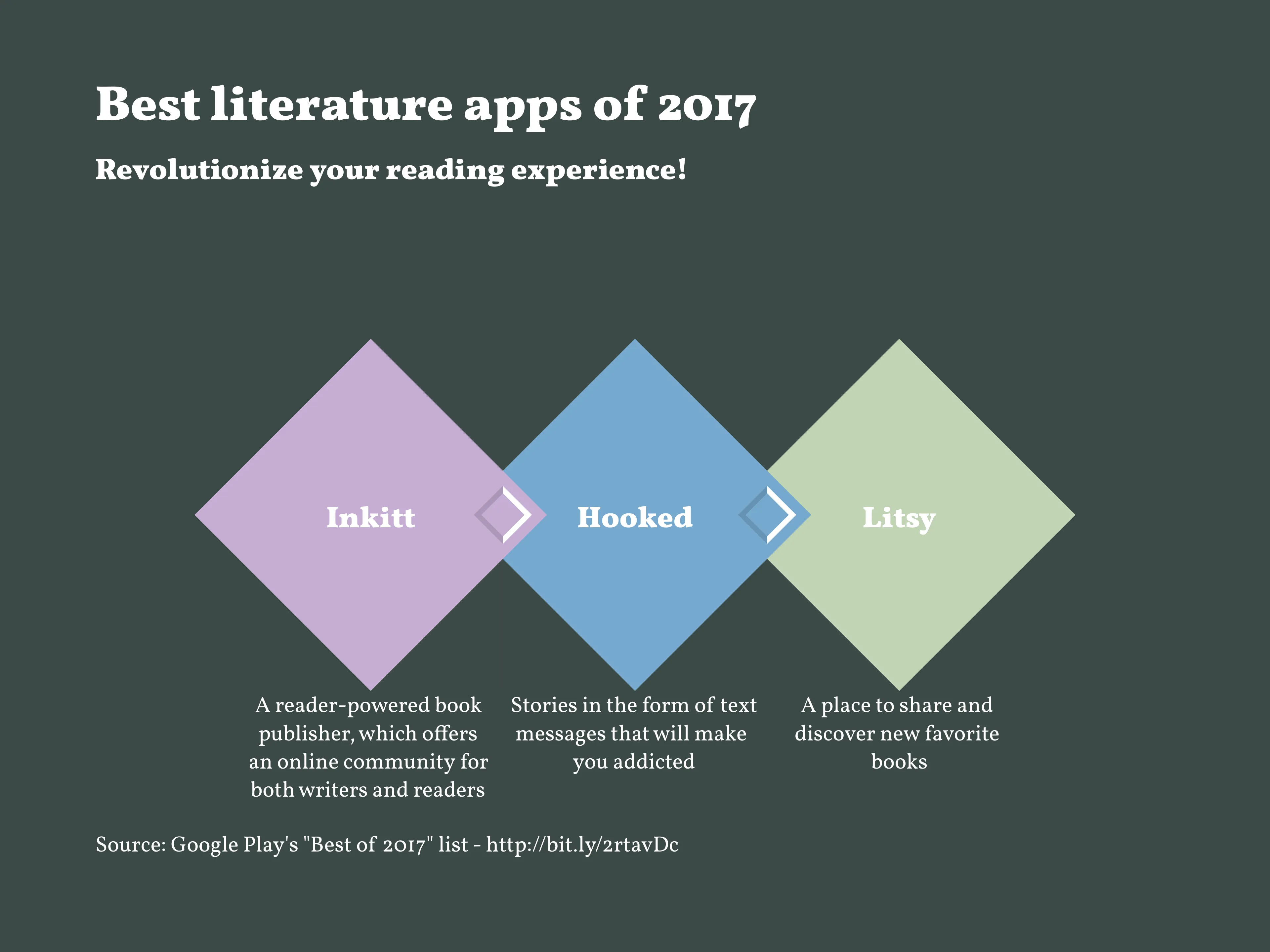 Best literature apps of 2017