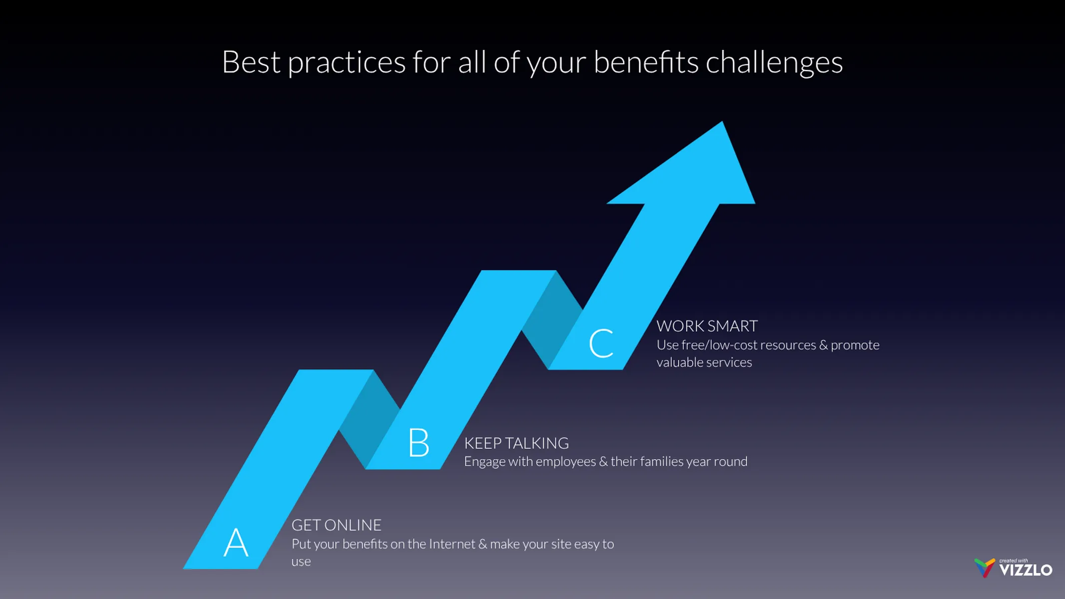 Milestones as Arrow example: Best practices for all of your benefits challenges