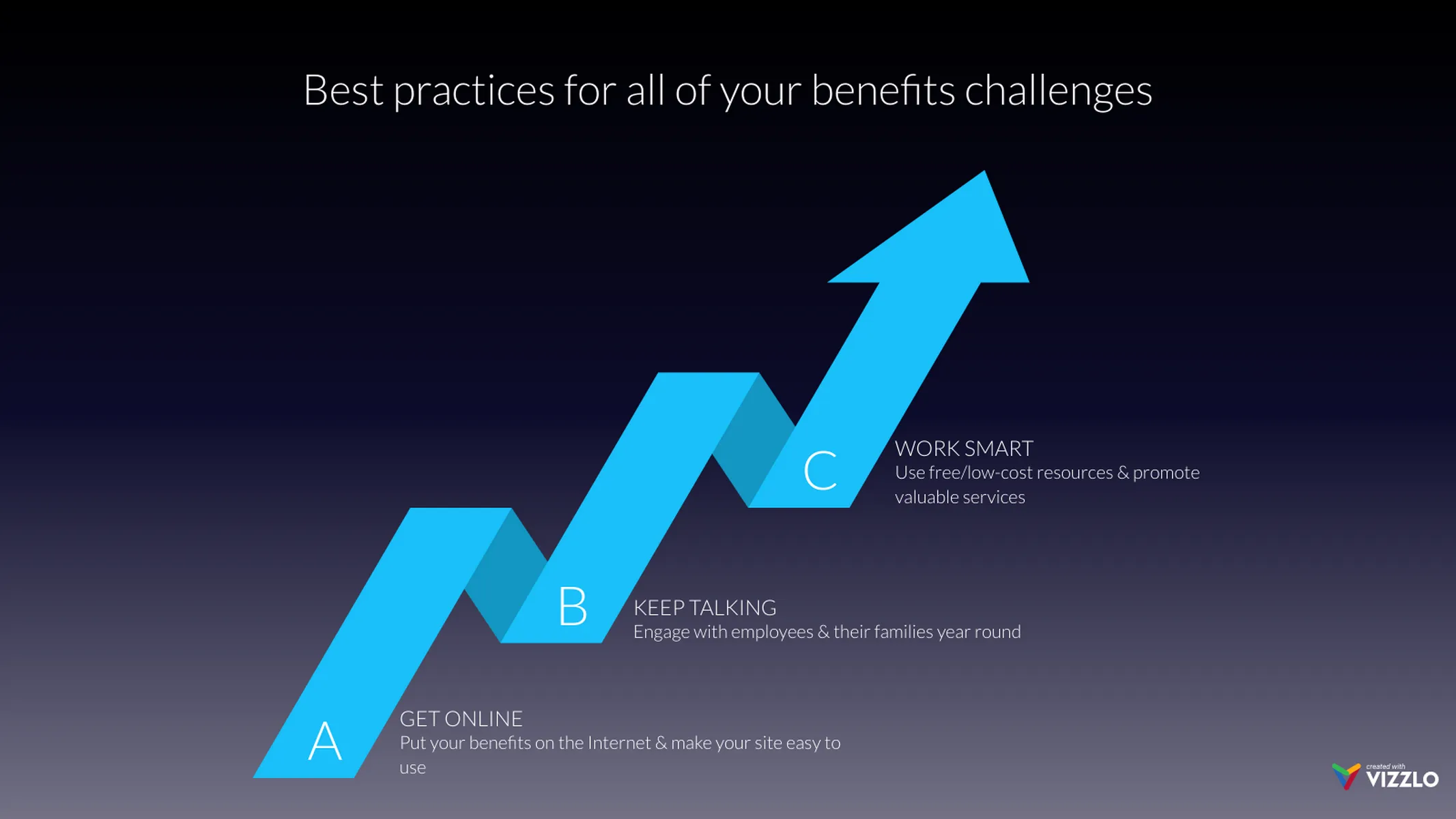 Meilensteine als Pfeil-Beispiel: Best practices for all of your benefits challenges