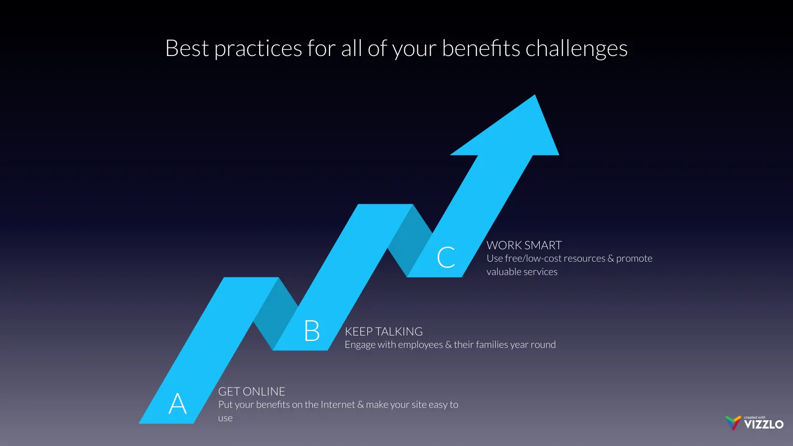 Milestones as Arrow example: Best practices for all of your benefits challenges