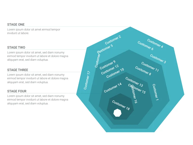 Competitive Radar alternative: Bird’s-Eye Funnel 