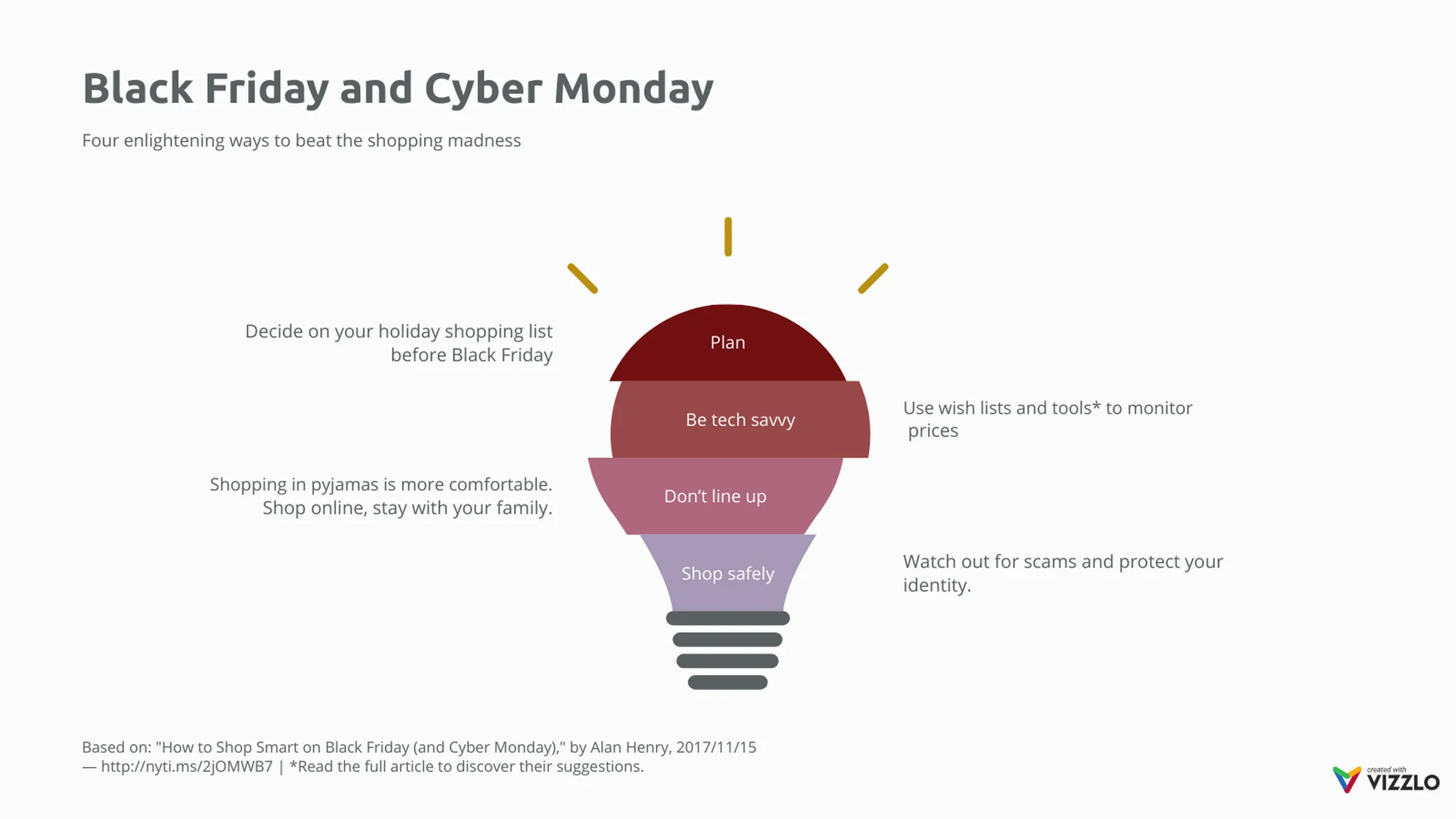 Idea Chart example: Black Friday and Cyber Monday