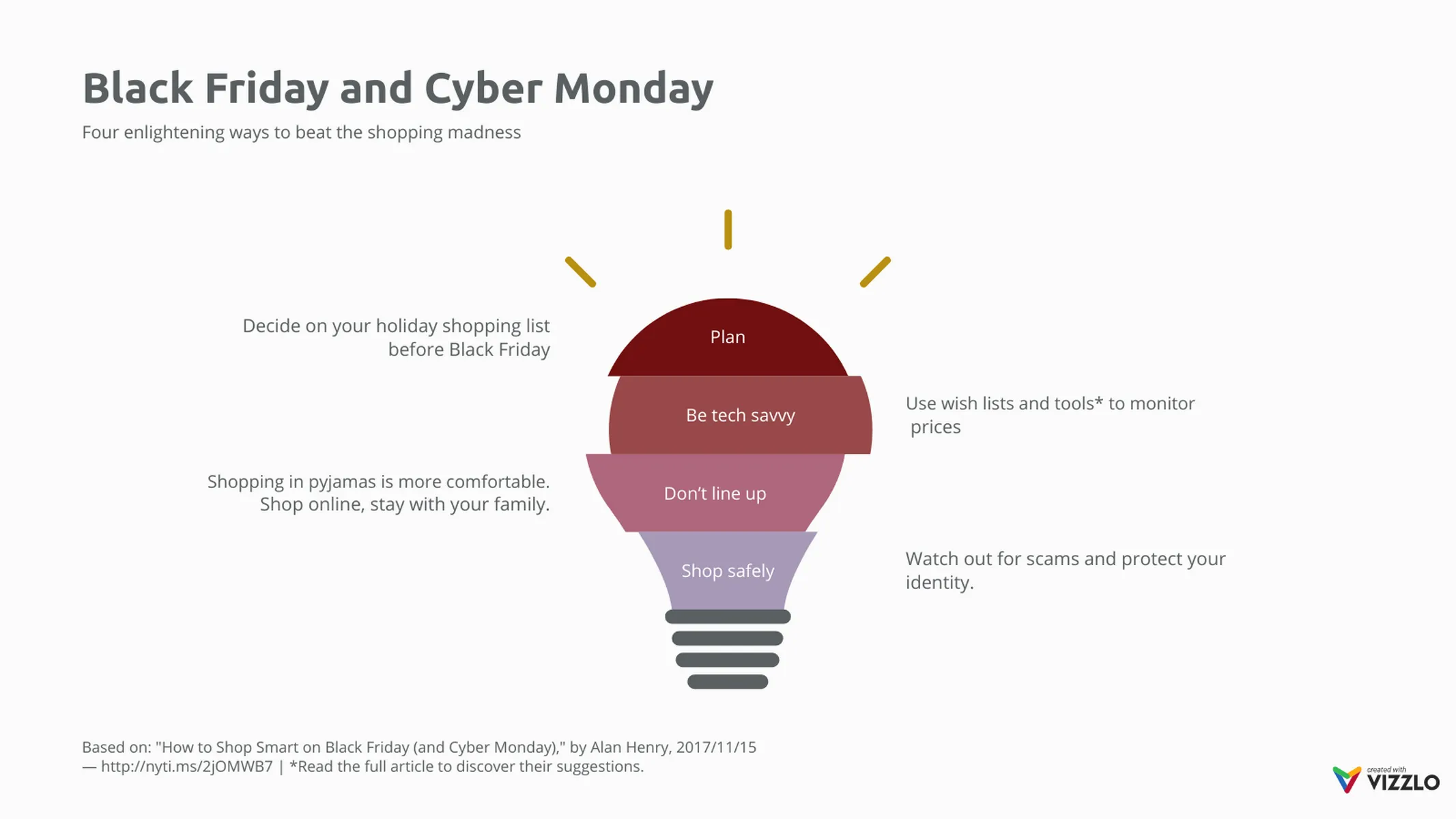 Idea Chart example: Black Friday and Cyber Monday