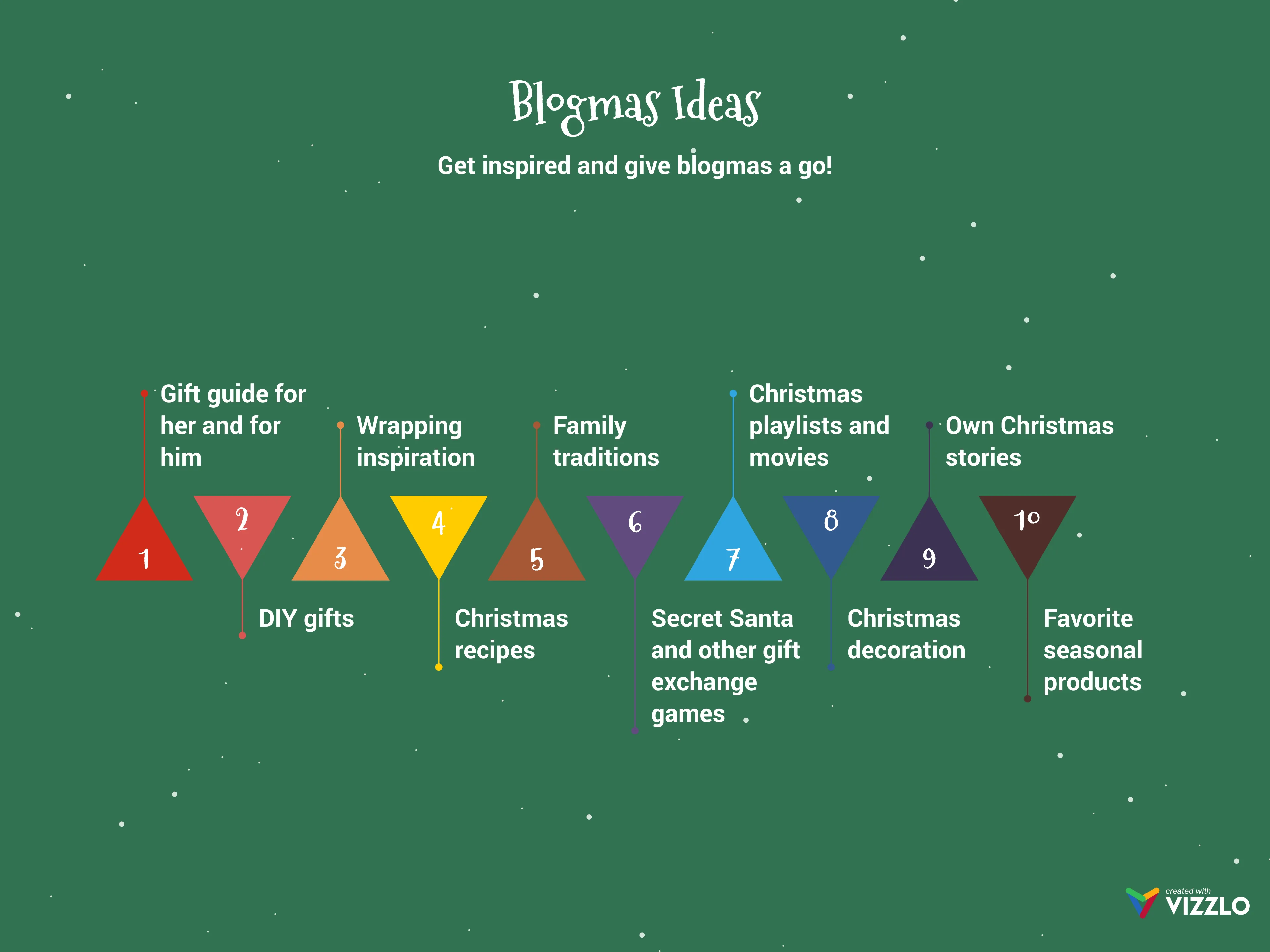 Meilensteinplan-mit-Dreiecken-Beispiel: Blogmas Ideas