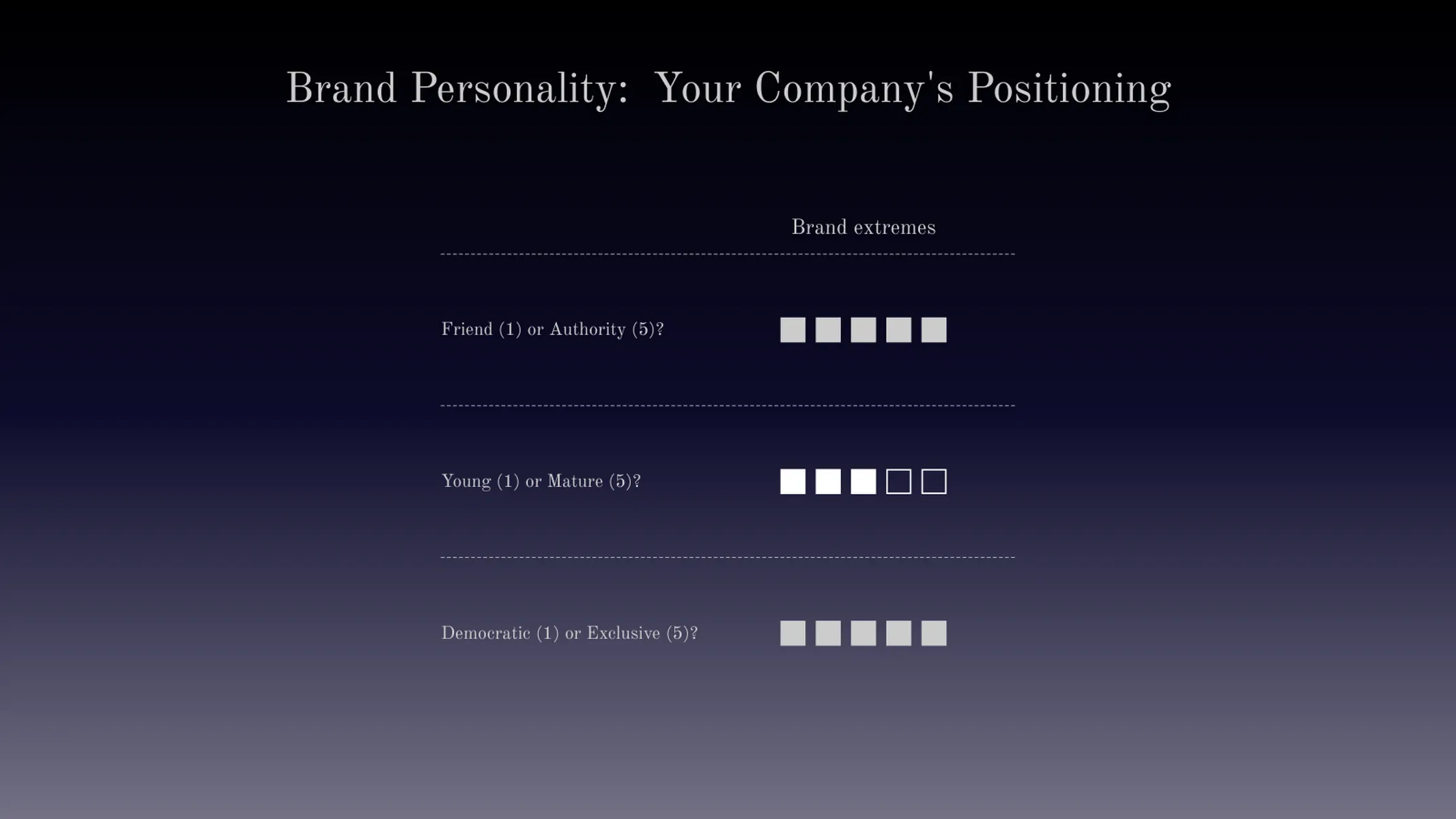 Vergleichsmatrix-Beispiel: Brand Personality:  Your Company's Positioning