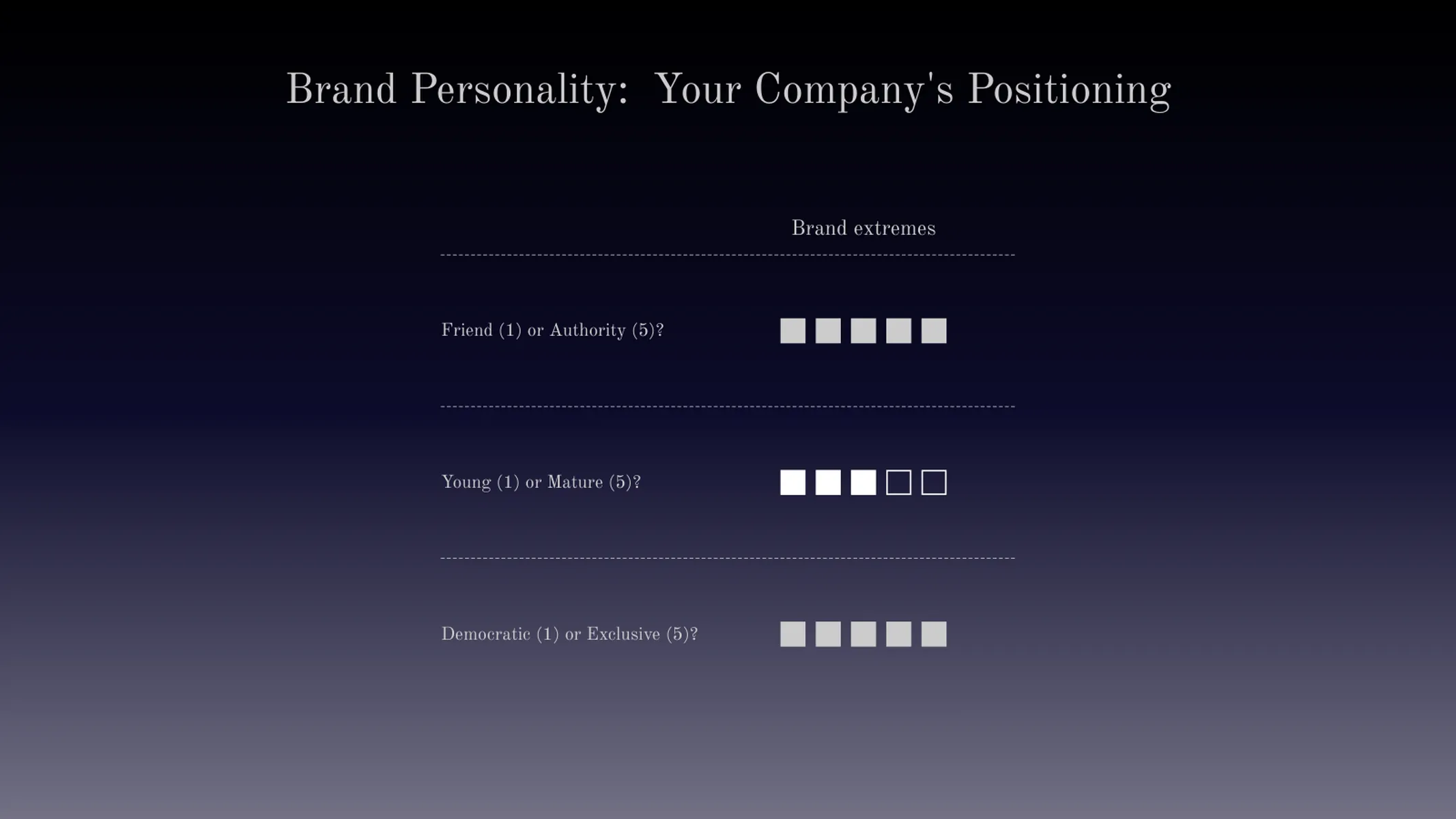 Comparison Matrix example: Brand Personality:  Your Company's Positioning