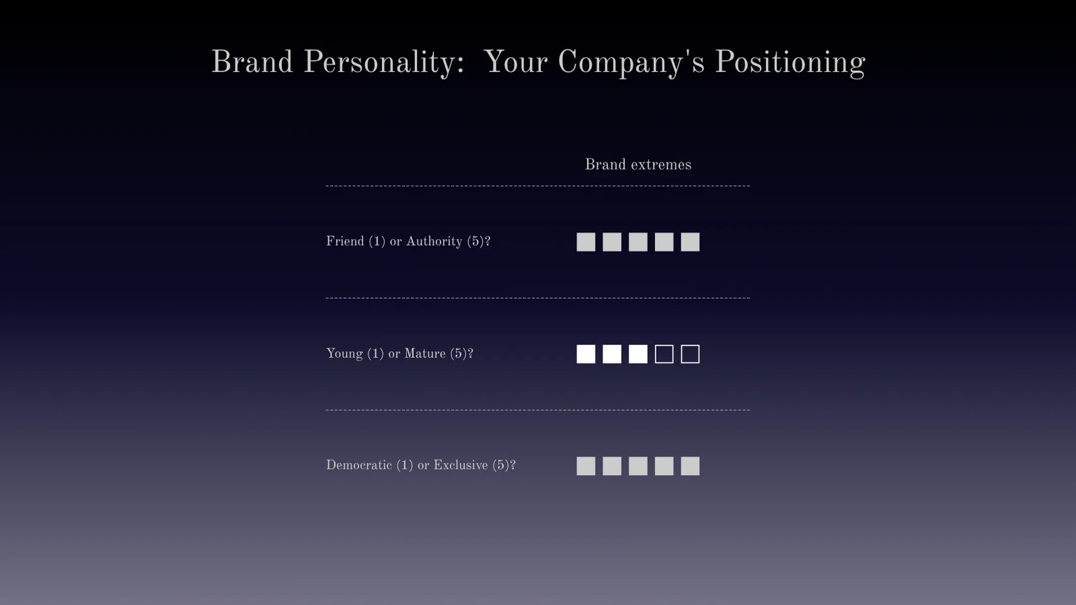 Comparison Matrix example: Brand Personality: Your Company's Positioning