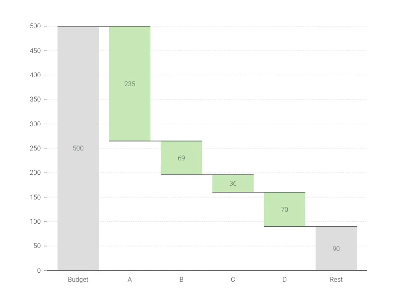 Build-down Waterfall Chart