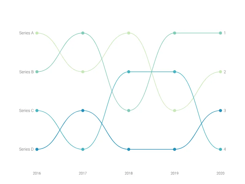 Bump Chart